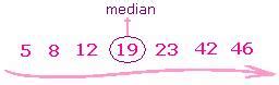 Definition and examples median | define median - Statistics - Free Math Dictionary Online