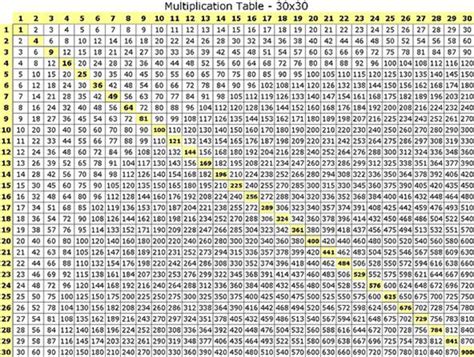 Multiplication Chart 64 – PrintableMultiplication.com