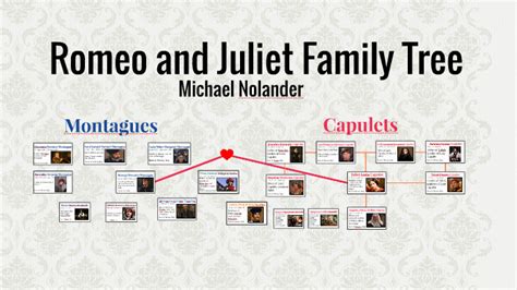 Romeo and Juliet Family Tree by Simon Brinkleton on Prezi