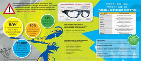 Sports-Related Eye Injuries - Starling Physicians