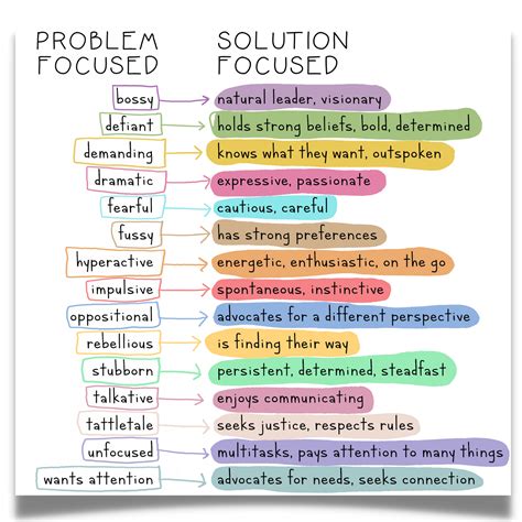 Reframes Solution Focused Problem Solving Talk Free Poster - WholeHearted School Counseling