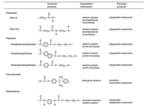 Polymer Degradation Mechanisms – Frontier Lab