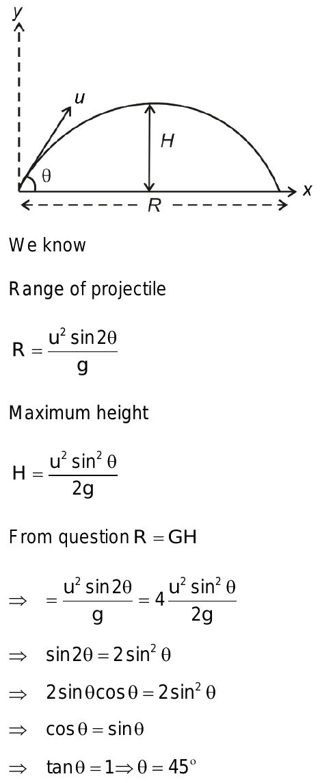 Horizontal Projection