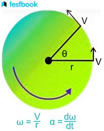 Angular Acceleration Examples