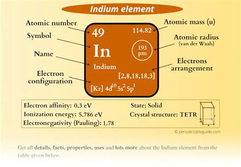 Indium (In) - Periodic Table (Element Information & More)