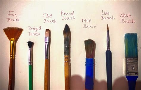 Paintbrush : Types of Painting Brushes Every Beginner Should Know | Kunip Arts & Lifestyle