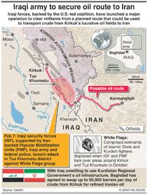 CONFLICT: Iraq war timeline infographic