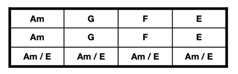 La Llorona Chords | Decibel Score | Guitar Tabs and Chords