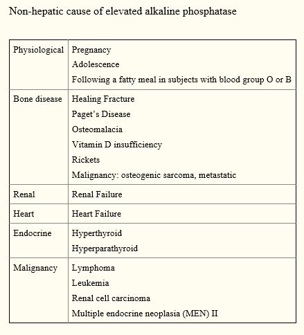 Lab case 275 Interpretation | Emergucate