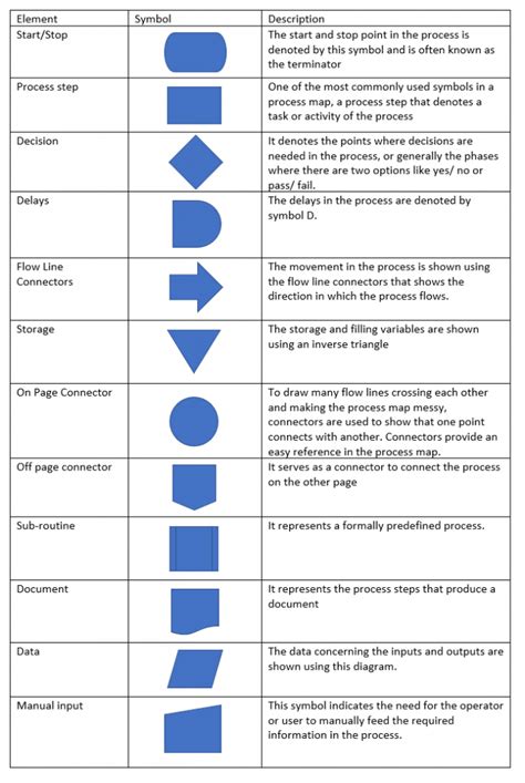 Process Mapping and Its Benefits