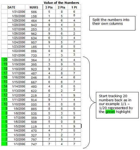 Numbering Points Archives - Win Pick 3 Lottery : Free Winning pick 3 ...