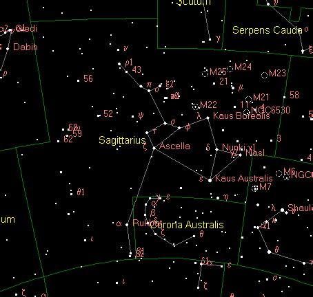 Sagittarius Constellation