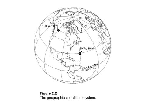 PPT - CHAPTER 2 COORDINATE SYSTEMS 2.1 Geographic Coordinate System 2.1.1 Approximation of the ...