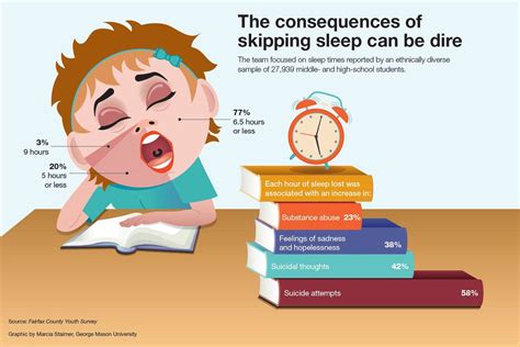 Sleep deprivation is impacting students