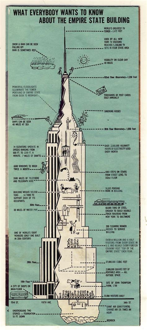 Empire State Building vintage brochure diagram | NYC - Bright Lights ...