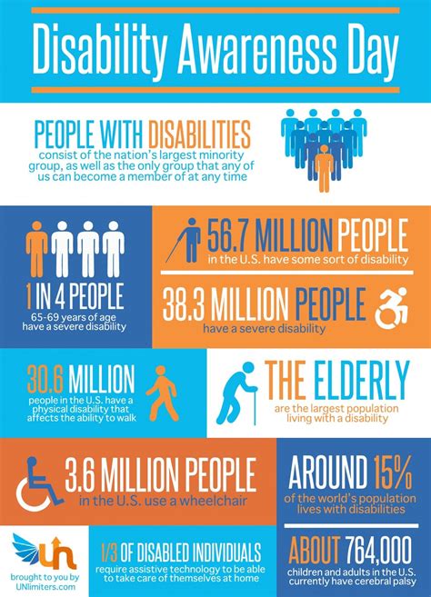 Disability Awareness Day | Visual.ly | Disability awareness activities, Disability awareness ...