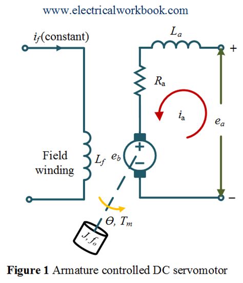 Dc Servo Motor Circuit Diagram | Webmotor.org