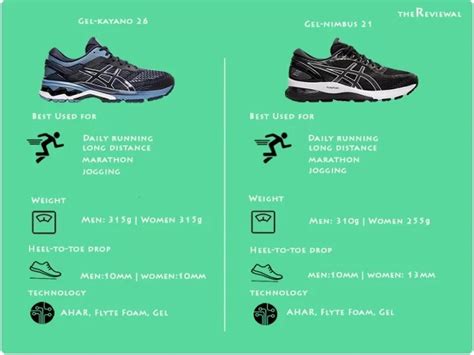 Asics Gel Kayano 26 VS Gel Nimbus 21 Which One is Best for You in 2020? - thereviewal