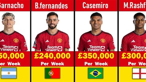 2023-2024 Manchester United Players Salaries |Weekly Wages - YouTube