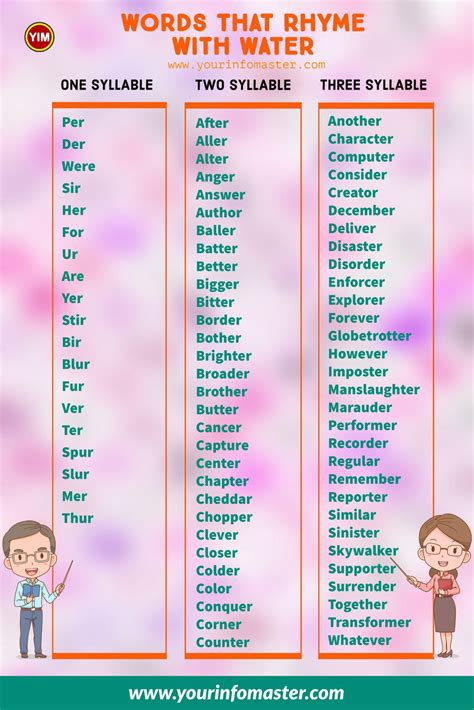 300+ Useful Words That Rhyme with Water in English - Your Info Master