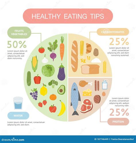 Healthy Eating Tips. Infographic Chart of Food Balance with Proper ...