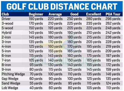 What is a Rescue Club? Hybrid, Rescue, Utility Explained - Golf Sidekick