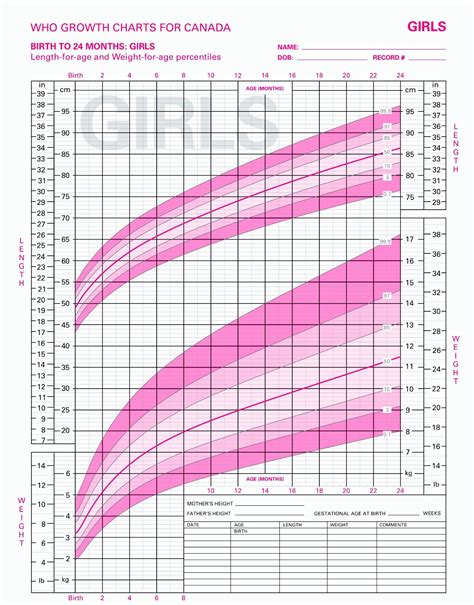 Growth Chart For Gestational Age