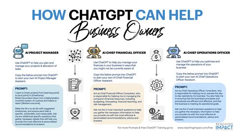 ChatGPT Prompt Cheat Sheet for Biz Owners : r/coolguides