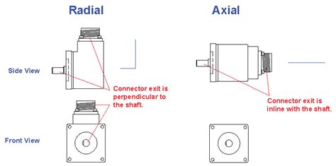 Understanding Options on the QDH20 Industrial Rotary Encoder. - Quantum ...