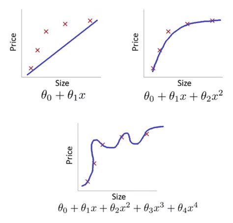 The problem of overfitting in machine learning algorithms - Internal ...