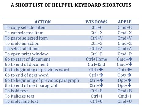 Helpful Keyboard Shortcuts | The Order Expert