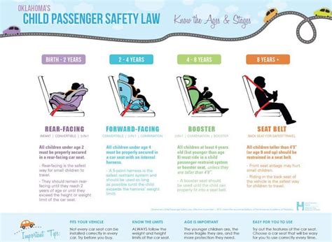 Oklahoma Car Seat Laws: What You Need to Know