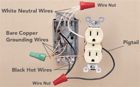 Electrical Plug Wiring Diagram : Wiring Colours | Electrical Cable Color Coding Standards ...