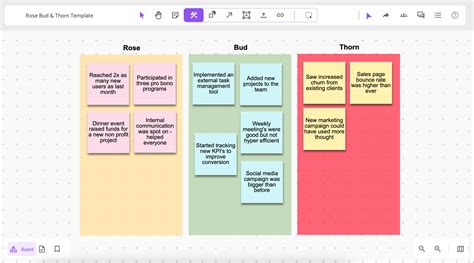 What is Rose, Bud, and Thorn? Definition, Templates and Exercise