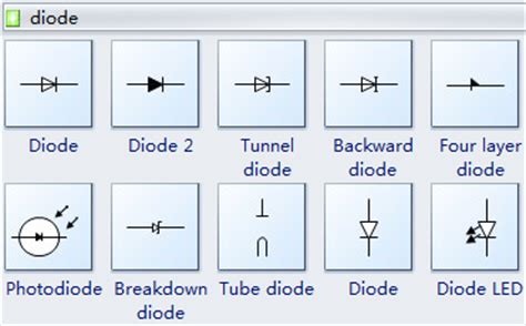 Electrical Diode Symbols