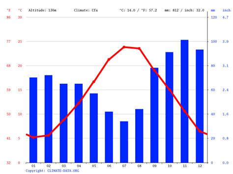 San Clemente climate: Temperature San Clemente & Weather By Month ...