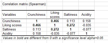 Spearman correlation coefficient in Excel tutorial | XLSTAT Help Center