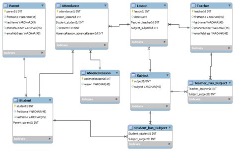 Database Design Examples - DaftSex HD