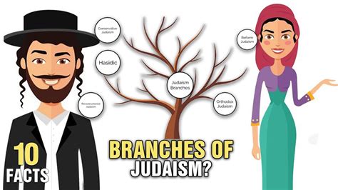 10 Branches of Judaism Explained - YouTube