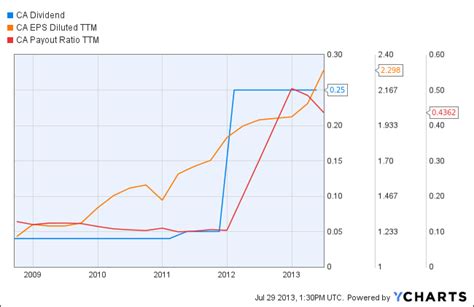 10 Handpicked Dividend Growth Stocks Increasing Payout by More Than 20% - The Dividend Guy Blog