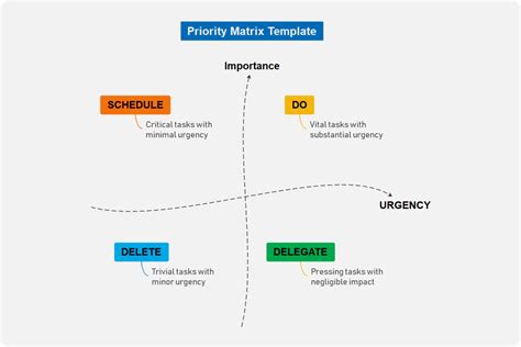 Free Priority Matrix Template & Examples | EdrawMind