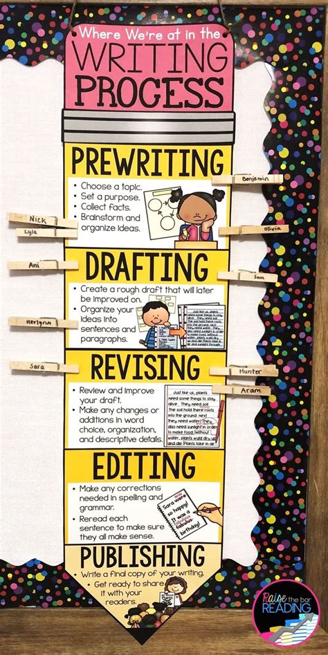 The Writing Process Pencil Posters, Center Bulletin Board Large Clip Chart | Writing process ...