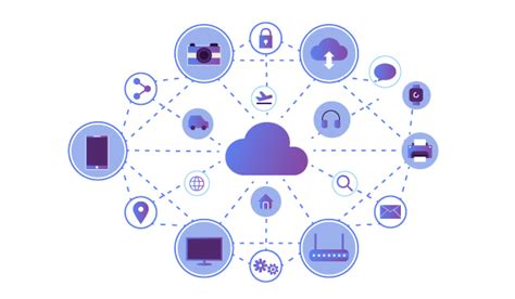 Best IoT Examples for Internet of Things Enthusiasts | Pickcel