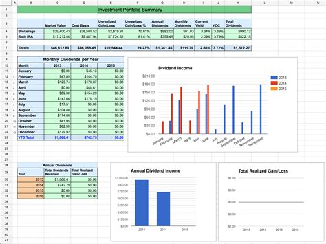 Portfolio Spreadsheet within Dividend Stock Portfolio Spreadsheet On ...