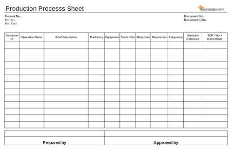 Production process documentation