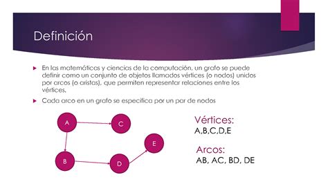 SOLUTION: Estructura de datos grafos - Studypool