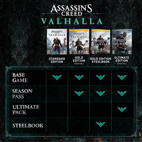 Buy Assassin’s Creed Valhalla - Xbox Series X|S, Xbox One [Digital ...