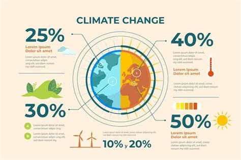 Free Vector | Hand drawn flat design climate change infographic