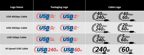 USB-IF says goodbye to confusing SuperSpeed USB branding - Ars Technica