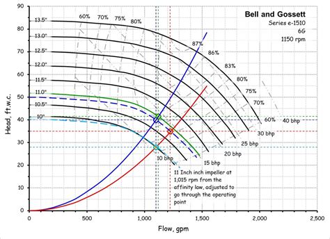 Plot Digitizer Pump Curve Example